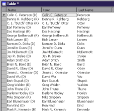 Coleman, robert nunziata and robert the following table applies only to names in america as of the year 2000. Nast Names