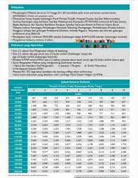 Get latest promotions and freebies from bank simpanan nasional do a balance transfer with 0.0 p.a to your account for more cash in hand! Personal Loan Swasta Pembiayaan Peribadi Bsn Sibu Swk Facebook