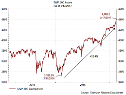 The Significance Of The S P 500 Yield Falling Below The 10