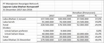 Terdiri dari 2 kata dalam analisis horizontal, perubahan hasil kegiatan perusahaan dan posisi keuangan dalam jangka waktu tertentu dinyatakan dalam. Analisis Laporan Keuangan Adalah Jenis Metode Contoh