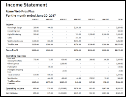 Mar 15, 2021 · the following steps will help you create your income statement: How To Make Income Statement