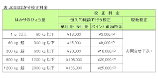 校正料金 共同計器株式会社