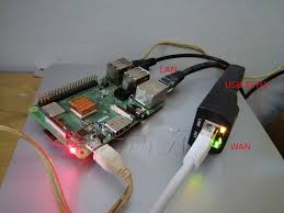 Change network config and opkg update by default, the ethernet is in. Openwrt On Raspberry Pi 3 And 4 For Tm Unifi Internet Fibre Blog Romzi