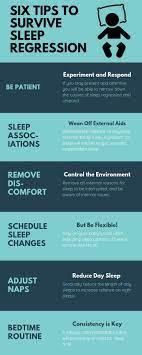 Tips To Survive Each Stage Of Your Baby S Sleep Regressions Baby Sleep Regression Sleep Regression Ages Baby Sleep