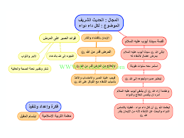 لهذ الأهمية يترقب المسلمين في شتى بقاء الأرض ليلية القدر التى تعتبر بمثابة حياة جديدة لكافة وتعرف ليلة القدر بأنها الليلة التى أنزل فيها القرآن الكريم على الرسول صلي اللع عليه وسلم، وقال النبي عليه الصلاة والسلام. Ø®Ø±Ø§Ø¦Ø· Ø°Ù‡Ù†ÙŠØ© Ù„Ù…Ø§Ø¯Ø© Ø§Ù„ØªØ±Ø¨ÙŠØ© Ø§Ù„Ø§Ø³Ù„Ø§Ù…ÙŠØ© Ø§Ù„ØµÙ Ø§Ù„Ø®Ø§Ù…Ø³ ØªØ±Ø¨ÙŠØ© Ø§Ø³Ù„Ø§Ù…ÙŠØ© Ø§Ù„ÙØµÙ„ Ø§Ù„Ø£ÙˆÙ„ Ù…Ù„ÙØ§Øª Ø§Ù„ÙƒÙˆÙŠØª Ø§Ù„ØªØ¹Ù„ÙŠÙ…ÙŠØ©