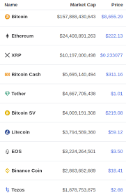 The coin has continued to flourish in spite of the bearish trends of 2019. Best Cryptocurrencies To Invest In 2020