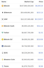 What is the best cryptocurrency to invest in 2021? Best Cryptocurrencies To Invest In 2020
