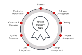 Image result for Clinical Adaptive Test