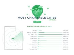 In 2015, wasatch moving company had been awarded a large government contract at the for the future if we move again i will definitely have my wife come to you guys! Utah Cities 2018 Which Are The Most Charitable Move Org