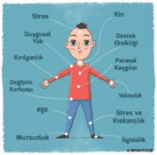 Kas Agrilari Bursa Pozitif Yasam Psikolojik Danismanlik Ve Egitim Merkezi