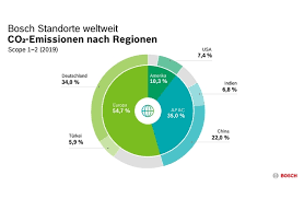 Dafür sorgten eine verbesserte energieeffizienz, ein konjunkturell bedingter rückgang des energieverbrauchs und gestiegener anteil erneuerbarer energien. News Archiv Detail Silicon Saxony E V