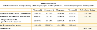 Bei der formulierung des anschreibens kann ein möglicher einleitungssatz lauten wie telefonisch besprochen sende ich ihnen meine anlangen anbei wenn die bewerbung an eine andere person im unternehmen gerichtet wird merken sie sich im idealfall den namen der person mit der sie telefoniert haben und nennen diesen. Wie Telefonisch Besprochen Mogliche Formulirungen Artgerecht Wohlerzogen Schnuffelt Im Orf Artgerecht Kommt Nach Besprochen Ein Beistrich Oder Nicht