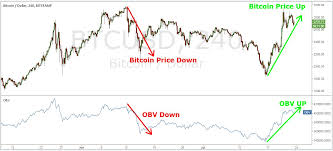 Finally, i will show you how to trade! The Best Bitcoin Trading Strategy 5 Easy Steps To Profit