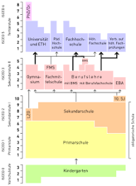 Education In Switzerland Wikipedia