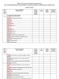 Would you like to know how to translate ganti to english? English 3 Consonant English Language