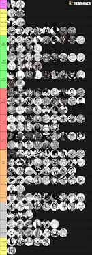 The strongest (อัปเดต มิ.ย.) ตัวไหนเก่ง pvp ตัวไหนชำนาญ pve มาดูกันให้ชัด ๆ one punch man: Huge One Punch Man Tier List 9gag