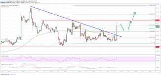 litecoin ltc price analysis fresh increase likely as