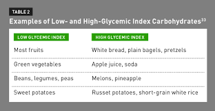 Cpe Monthly The Ketogenic Diet For Epilepsy Todays