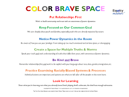 Today Is The Start Of Ramadan Ramadan Mubarak To Many Of Our Partners This Blog Post Has Been A Long Time Coming We Ve Punted This One B Brave Equity Space