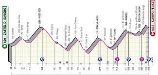 8 мая 2021, 19:53 другие / велоспорт. Giro D Italia Alle Etappen Profile Anstiege Und Bergwertungen Der Italien Rundfahrt 2021 Eurosport