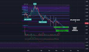 Is wish stock a buy? Wish Stock Price And Chart Nasdaq Wish Tradingview