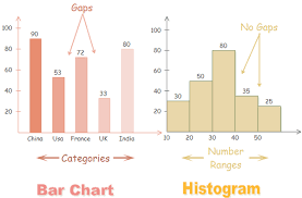 Histograms Vs Bar Charts