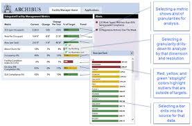 Whats New In Archibus V21 2 Performance Metrics Framework