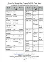 freezer storage times chart how long frozen food stays good