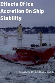 International Management Code For The Safe Operation Of Ships And For Pollution Prevention Effects Of Ice Accretion On Ship Stability In 2020 Ship Things To Come Marine