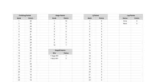 The 2018 nascar xfinity series was the 37th season of the nascar xfinity series, a stock car racing series sanctioned by nascar in the united states. Nascar Points Calculator Nascar