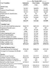 What to look for in an estimate General Contracting Company Business Plan Executive Summary Objectivesgoals And Strategies For Achieving Them