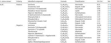 Image result for Menisorus pauciflorus