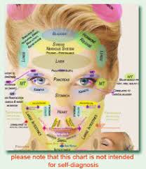 Health Secrets Services Aromatherapy Facial Reflexology