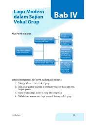 Contoh langkah atau cara membuat aransemen untuk paduan suara atau vocal group. Bab 4 Lagu Modern Dalam Sajian Vokal Group