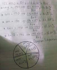 Kunci jawaban ppkn kelas xi semester 2 bab 7. Jawaban Ayo Kita Berlatih 9 3 Halaman 326 Matematika Kelas 7 Penyajian Data Bastechinfo