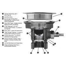 Commercial kitchen sink drain parts. Waste Valves And Accessories For Commercial Kitchen And Restaurant Sinks