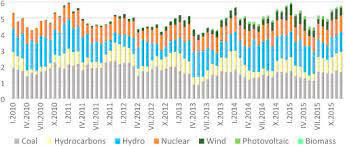 50/1991 privind autorizarea executării lucrărilor de construcţii ). Wind Energy In Romania A Review From 2009 To 2016 Sciencedirect