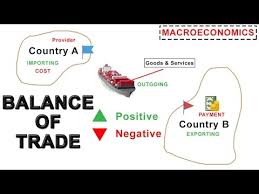 Balance Of Trade Import Export Foreign Exchange And Trade Macroeconomics Youtube