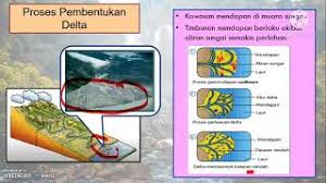 Pola dendritik mempunyai banyak anak. Geografi Tingkatan 1 Bab 7 Saliran Youtube