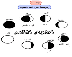 رسم مبسط لاطوار القمر وتسميتها حلول مناهجي