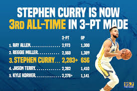 Pin On Dubs Did That 3x Nba Champions