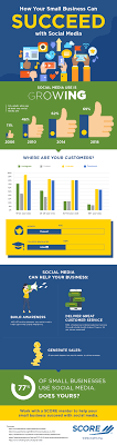 Newer social platforms, including snapchat, instagram, and now musical.ly, are also competing for their share of the market. Infographic Small Business Social Media Trends