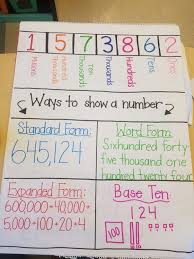 Place Value Anchor Chart 4 Nbt 1 Math Fifth Grade Math