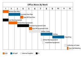 Gantt Charts Planning And Scheduling Team Projects Gantt