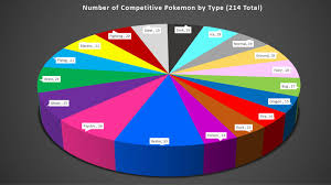 We did not find results for: Sword And Shield Competitive Guide Speed Control And Stat Manipulation Techraptor