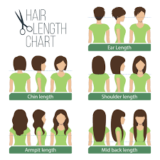 An event that celebrates coming of age with a haircut. Women S Hair Lengths Explained Ben Beauty Salon