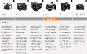 Canon Rebel Camera Comparison Chart The Mirrorless Camera