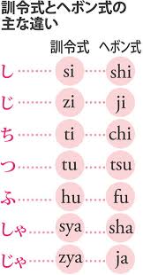 小学校英語教科化 ｔｉ ｃｈｉ どっち ローマ字 児童混乱 教員ら 一本化を 毎日新聞