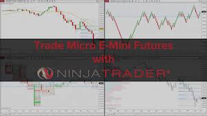 what are micro e mini nasdaq 100 futures mnq market world