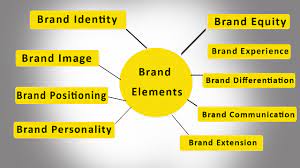 There are several elements in the notion of brand identity and today we are going to discuss the example of apple, the genius of marketing. More Power To Your Brand Build Your Brand With Brand Elements
